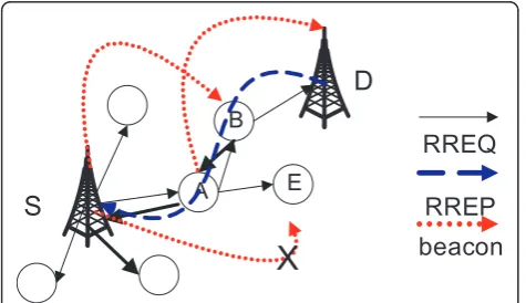Figure 7 Proposed routing image.
