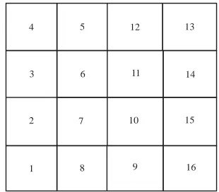 Fig. 1: The example of 6 facilities with 16 templates