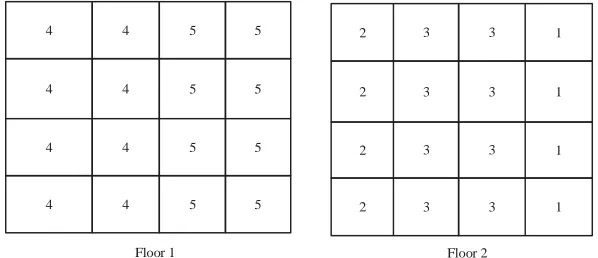 Fig. 4: The result of facility layout from vector 1