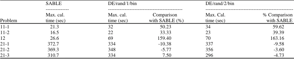 Table 11: The results of the experimental using 4 DE algorithm with different F valuesProblemF-valuesDE/rand/1/bin cost($) DE/rand/2/bin cost ($) 