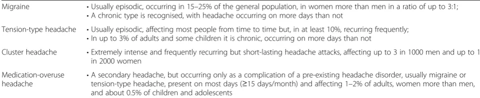 Table 1 The headache disorders of particular importance in primary care