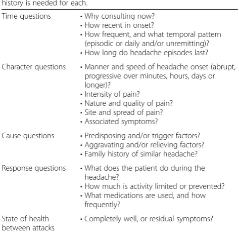 Table 4 Diagnostic questions to ask in the history