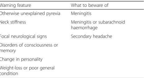 Table 5 Specific warning features (“red flags”) in the history