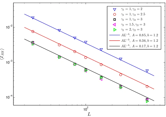 Figure 3.9: Tnon-signiﬁcant to the speed to stationarity asCondensation is observed in these cases