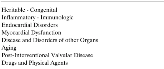 Figure 1. Factors contributing to the metamorphosis in the etiology and pathogenesis of valvular heart disease.
