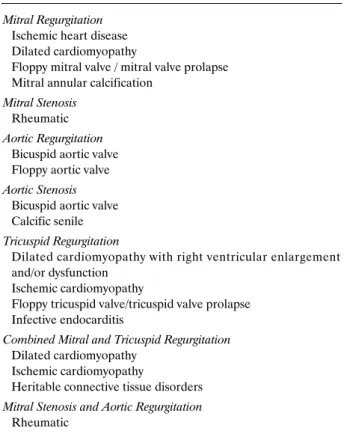 Table 2. Common Cause of Valvular Disease and Multivalvular Involvement.