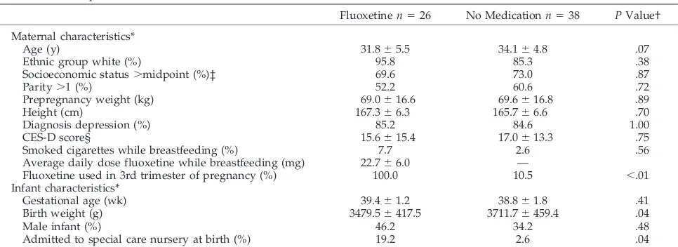 TABLE 1.Sample Characteristics