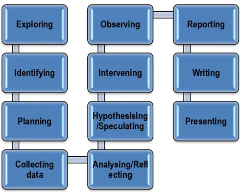 Figure 8: Cycles of AR 