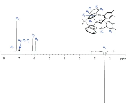 Figure 3.3 1-D nOe difference spectrum of 7 when tert-butyl group of BIPHEN was 