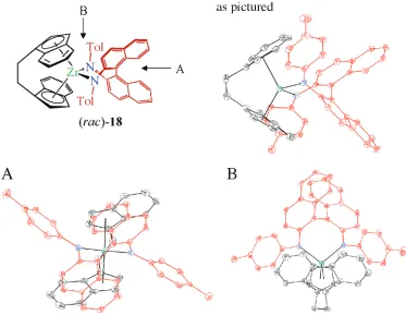 Figure 3.6 Molecular structure of (rac)-18 from three different angles.  tolBINAM and 