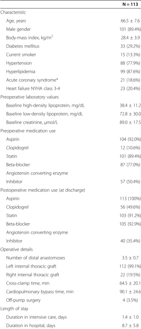 Table 1 Patient characteristics