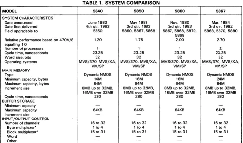 TABLE 1. SYSTEM COMPARISON 
