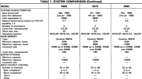 TABLE 1. SYSTEM COMPARISON (Continued) 