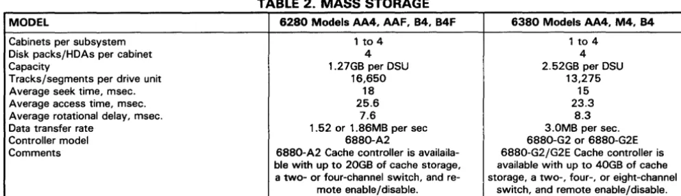 TABLE 2_ MASS STORAGE 