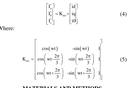 Figure 5 show the Simulink block used in thecontroller to transform Iabc to Idq. The transformation