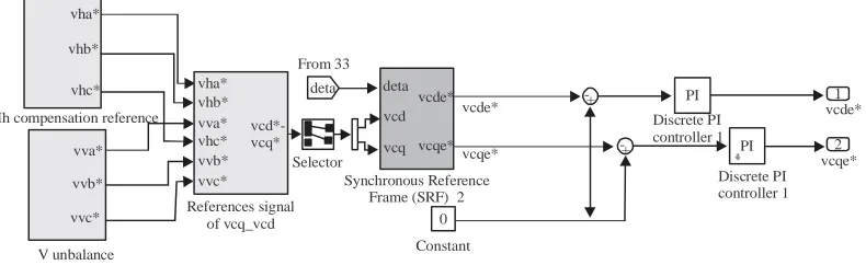 Fig. 8: Simulink block for phase angle calculation