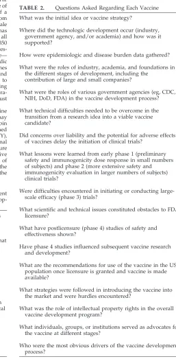 TABLE 1.Activities of the Interactive Network of ComponentOrganizations and Institutions Involved in the Vaccine Develop-ment Process