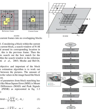 Fig. 2: The proposed algorithm for search and matching