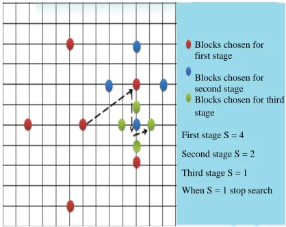 Fig. 3: Quintet search algorithm