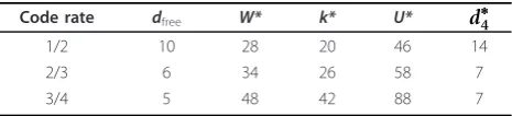 Table 1 The values of W*, k*, and U* for TBCCs