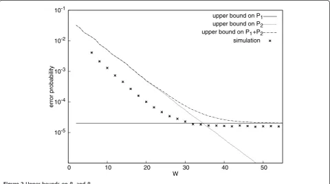 Figure 2 Upper bounds on P1 and P2.