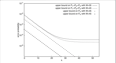 Figure 3 Upper bounds on P1 and P3 for each decoded bit k.