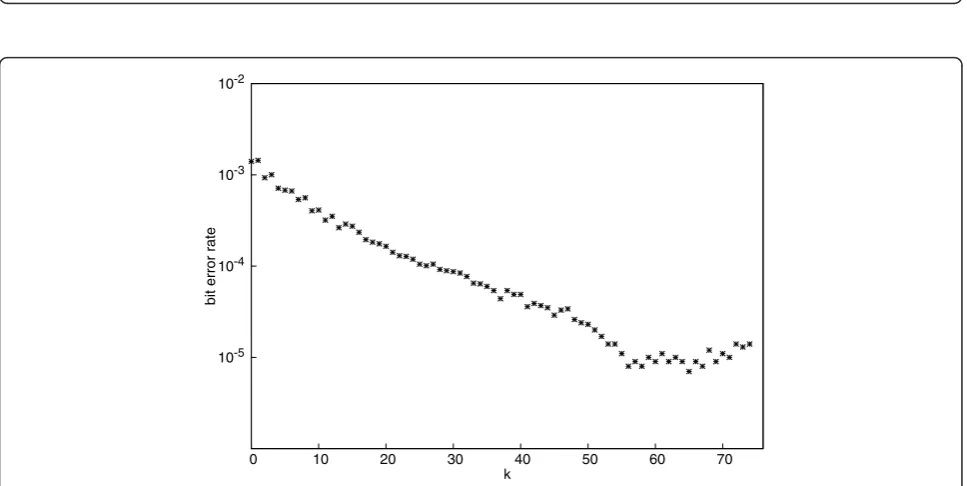 Table 2 The values of �W, �k, and �U for all transmissionrates.