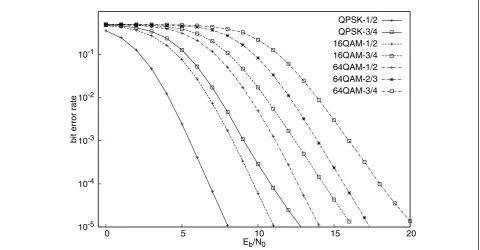 Figure 10 BER of each decoded bit k for QPSK rate-3/4 over the Rayleigh channel with W = 100 and L = 288