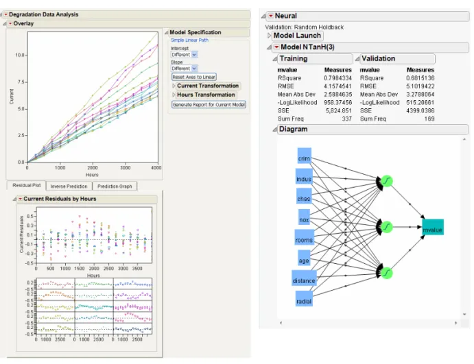 Figure 6 Examples of Reports from the New Degradation and Neural Platforms