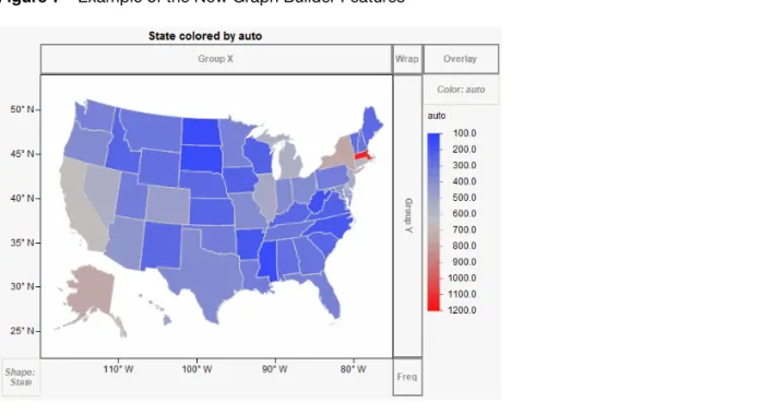 Figure 7 Example of the New Graph Builder Features