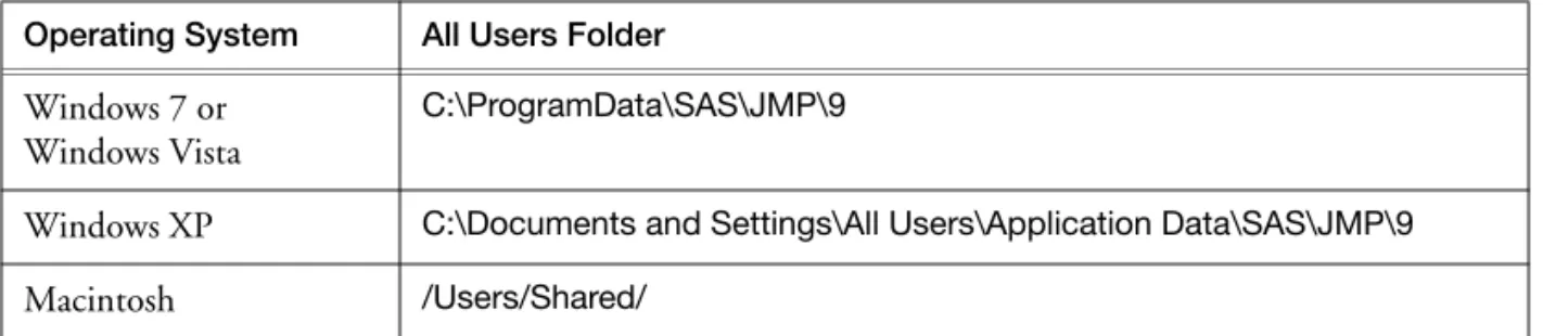 Table 1 $ALL_HOME Path Variable
