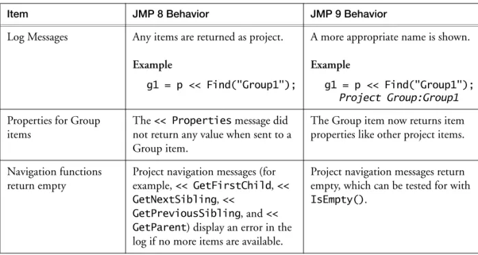 Table 2 Changes in Project Scripting