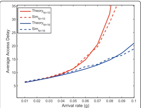Figure 4 Negotiation during an ATIM window.