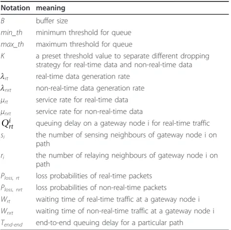 Table 2 Notation table