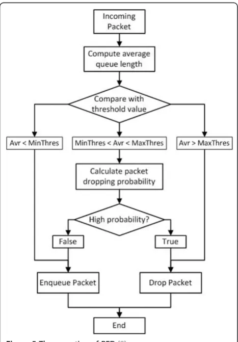 Figure 4 Data transmission from coordinator to device.
