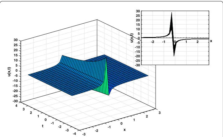 Figure 2 Exact solution u2(x,t) of Eq. (2) by substituting the values λ = 0.834, μ = 1, α = 0.8, –3 ≤ x ≤ 3,–4 ≤ t ≤ 4, γ = 1 for the 2D graphic