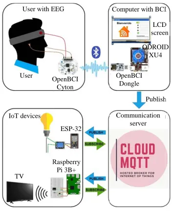 Fig. 3: Interface of the developed application