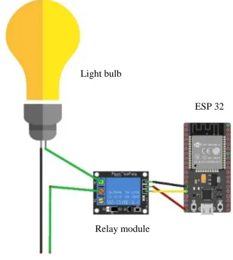 Fig. 5: IR based TV controlled circuit