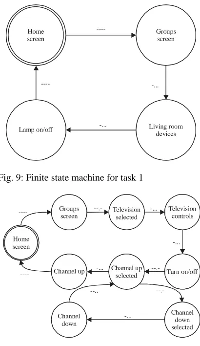 Fig. 9: Finite state machine for task 1