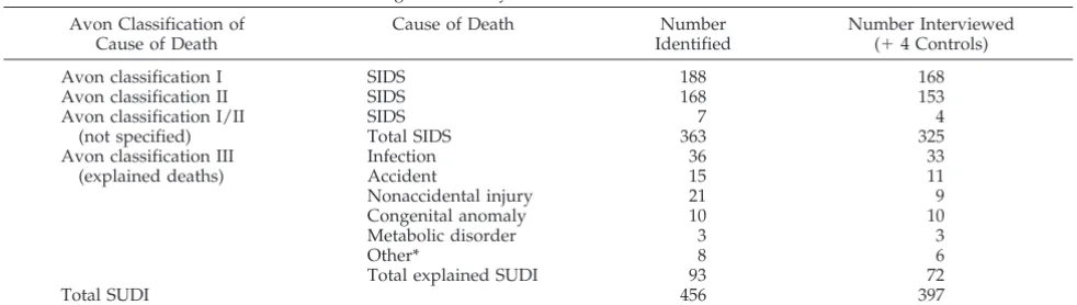 TABLE 1.Cause of Death Classification Using the Avon System