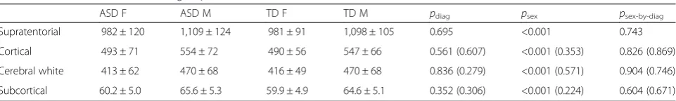 Table 1 Description of the study sample