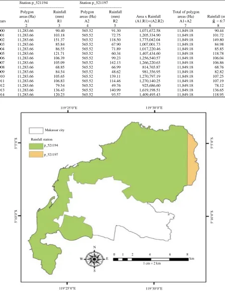 Table 3: Rainfall analysis using thiessen polygon methodStation p_521194Station p_521197
