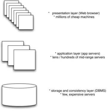 Figure 1 shows the classic three-tier architecture in order to build database applications