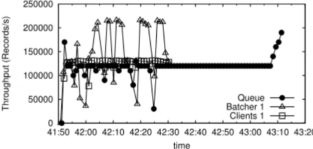Table 5: The throughput of machines in a deployment of Chariots with two machines per stage.