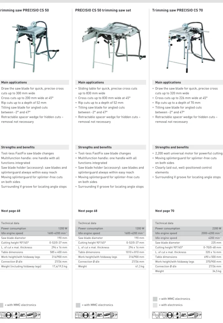 Table dimensions 1010 x 810 mm