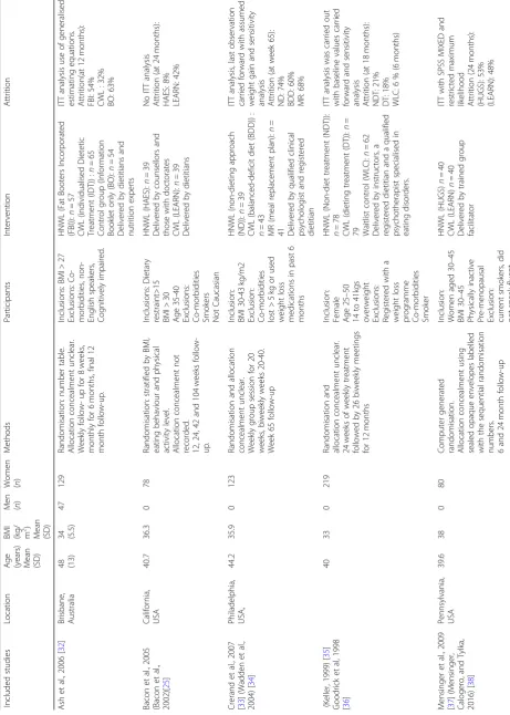 Table 1 Characteristics of included studies