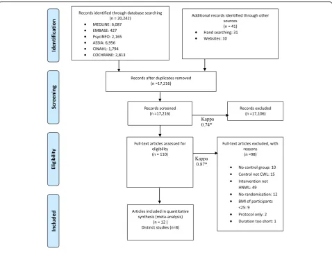 Fig. 1 PRISMA flowchart
