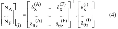 Table 2: Nominal link lengths (mm)daa