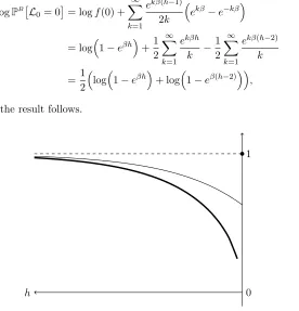 Figure 5.1: The probability that a site is a hole as a function of h < 0, at �= 1.The light curve corresponds to the hole probability in the limit for KN, which ispositive at h = 0