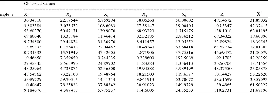 Table 1: An example of illustration using simulated data from a skewed population (gamma distribution)Observed values